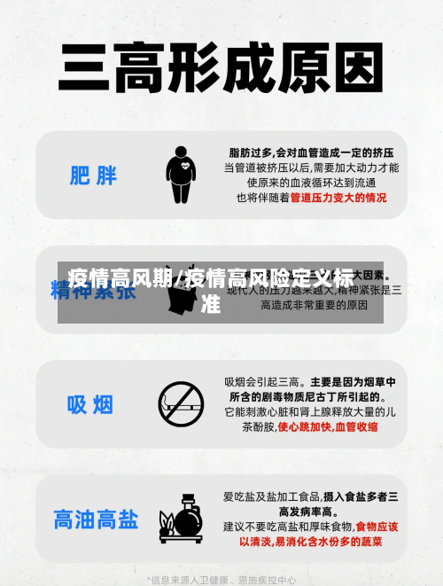 疫情高风期/疫情高风险定义标准-第2张图片