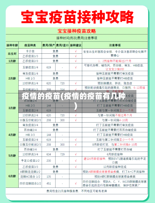 疫情的疫苗(疫情的疫苗有几种)