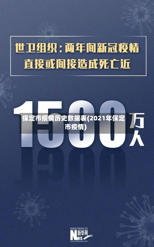 保定市疫情历史数据表(2021年保定市疫情)