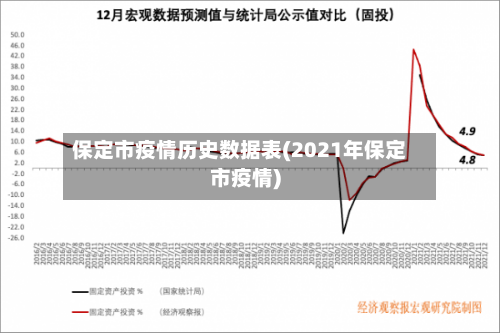 保定市疫情历史数据表(2021年保定市疫情)-第3张图片