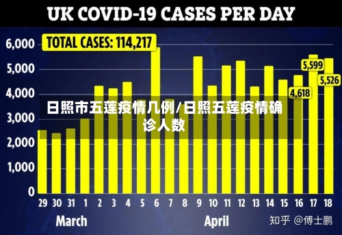 日照市五莲疫情几例/日照五莲疫情确诊人数-第2张图片