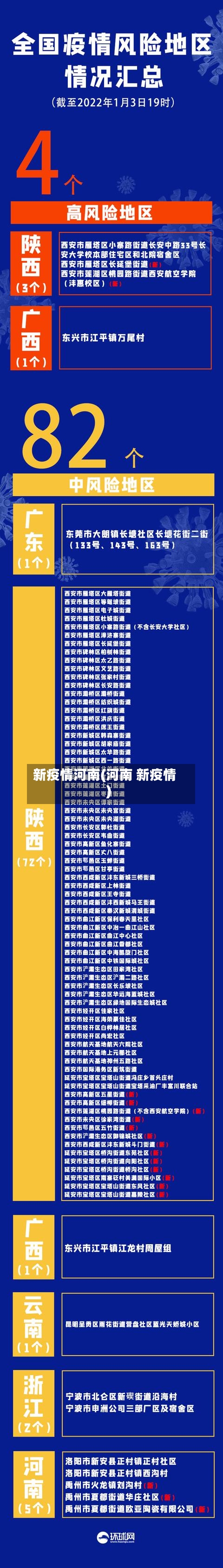 新疫情河南(河南 新疫情)