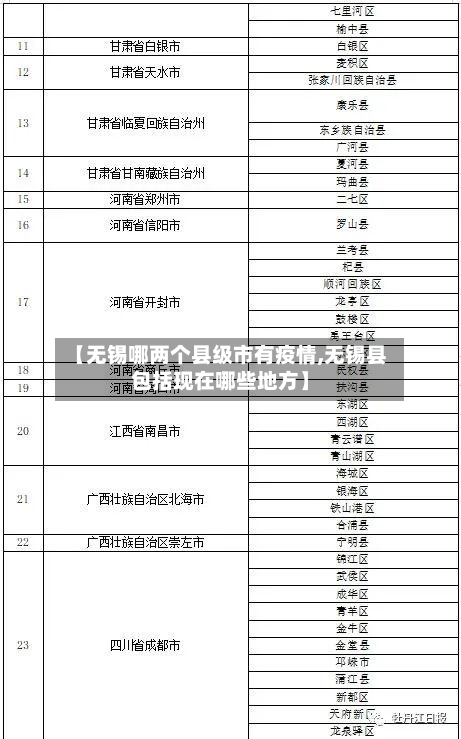 【无锡哪两个县级市有疫情,无锡县包括现在哪些地方】