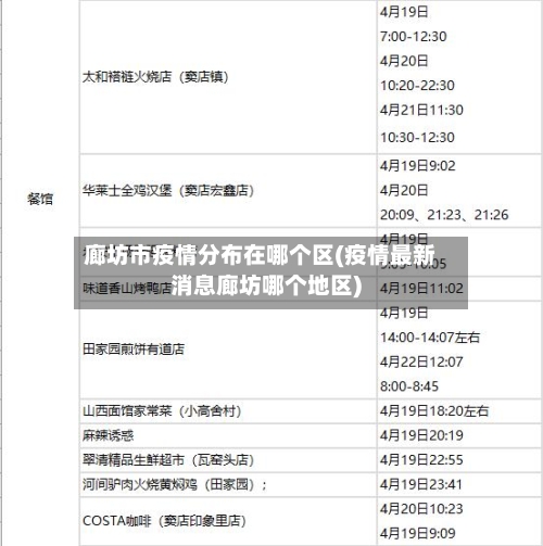 廊坊市疫情分布在哪个区(疫情最新消息廊坊哪个地区)