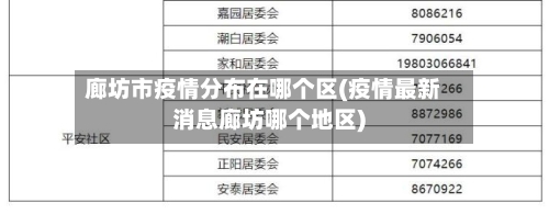 廊坊市疫情分布在哪个区(疫情最新消息廊坊哪个地区)-第2张图片