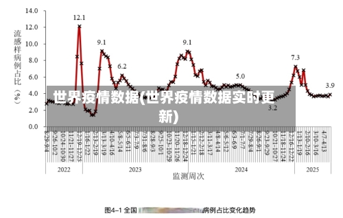 世界疫情数据(世界疫情数据实时更新)