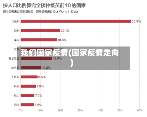 我们国家疫情(国家疫情走向)-第2张图片