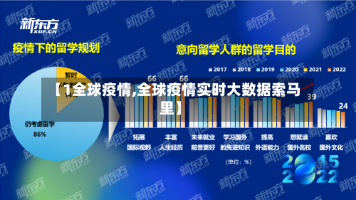 【1全球疫情,全球疫情实时大数据索马里】