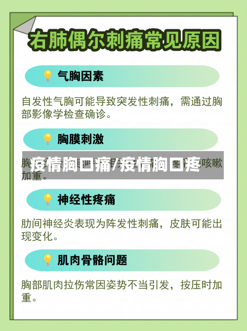 疫情胸口痛/疫情胸口疼