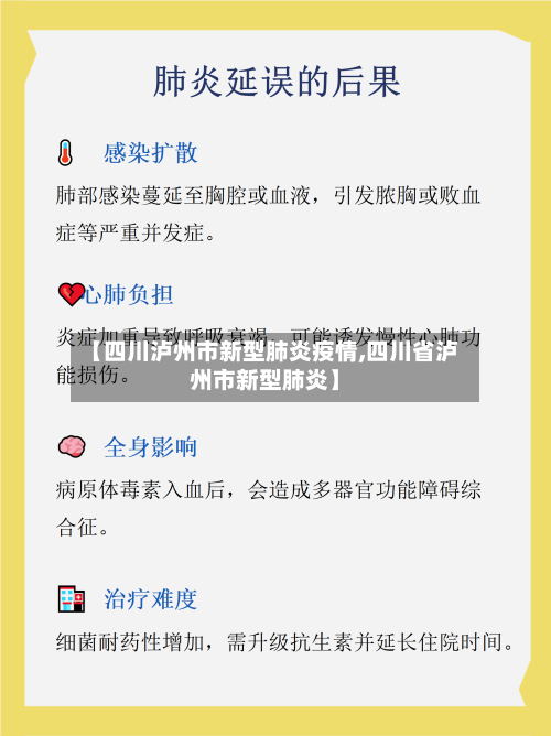【四川泸州市新型肺炎疫情,四川省泸州市新型肺炎】-第2张图片
