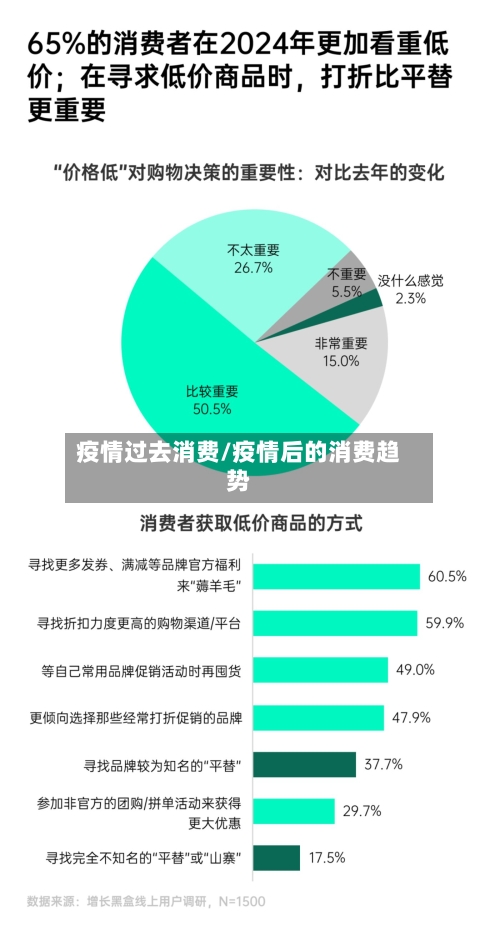 疫情过去消费/疫情后的消费趋势