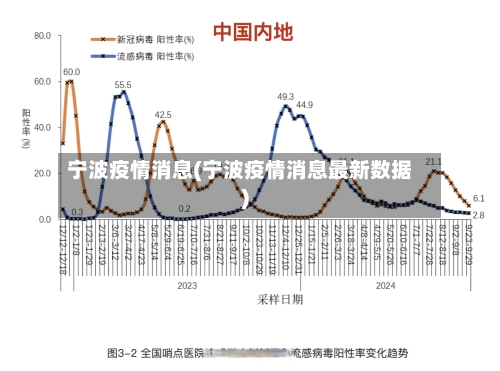 宁波疫情消息(宁波疫情消息最新数据)