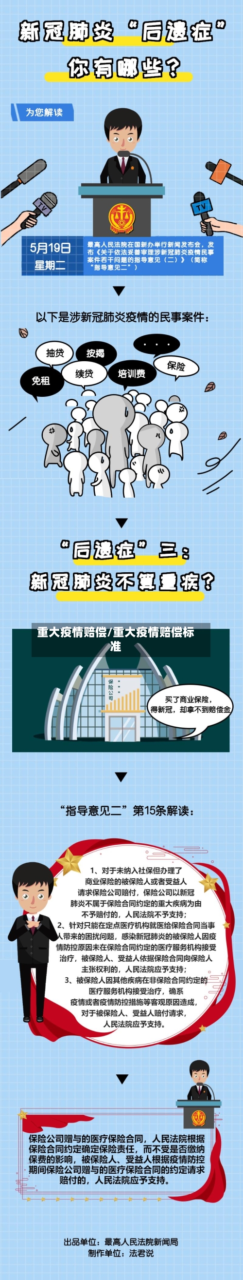 重大疫情赔偿/重大疫情赔偿标准