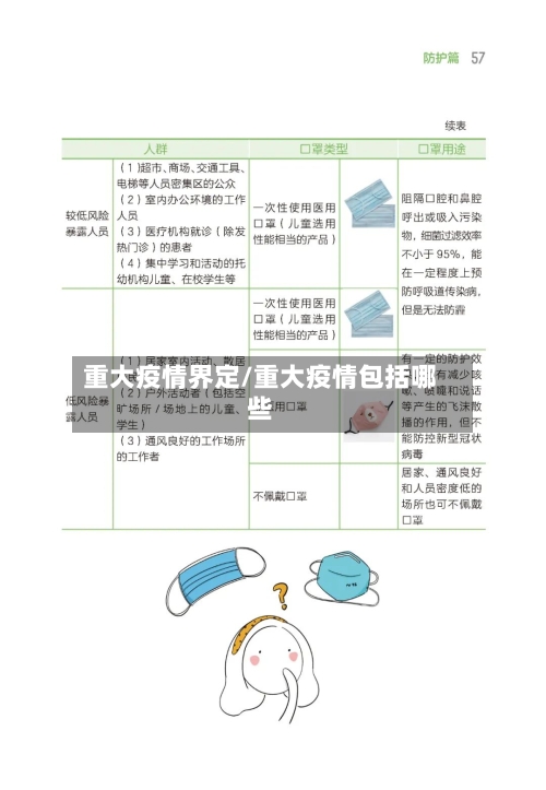 重大疫情界定/重大疫情包括哪些-第3张图片