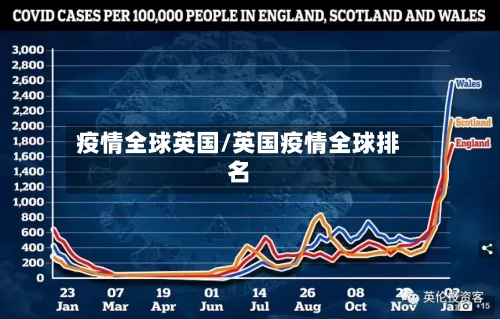 疫情全球英国/英国疫情全球排名-第3张图片