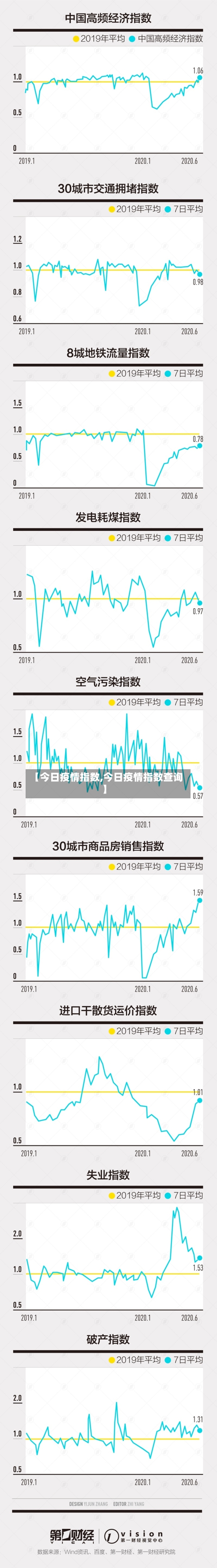 【今日疫情指数,今日疫情指数查询】-第2张图片