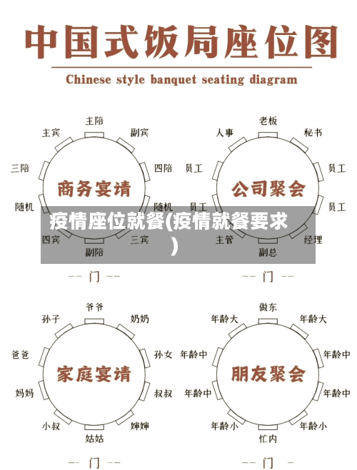 疫情座位就餐(疫情就餐要求)-第3张图片