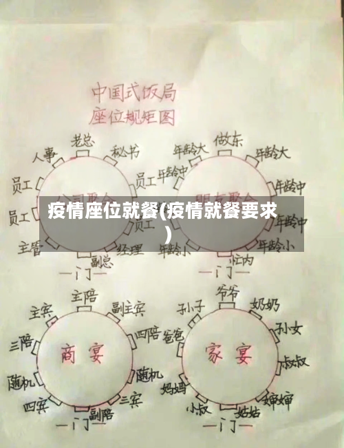 疫情座位就餐(疫情就餐要求)-第2张图片