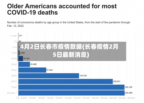 4月2日长春市疫情数据(长春疫情2月5日最新消息)