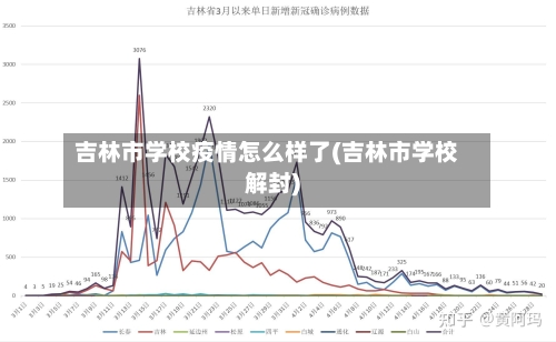 吉林市学校疫情怎么样了(吉林市学校解封)-第3张图片