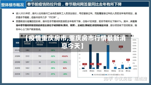 【疫情重庆房市,重庆房市行情最新消息今天】-第2张图片