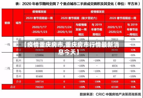 【疫情重庆房市,重庆房市行情最新消息今天】