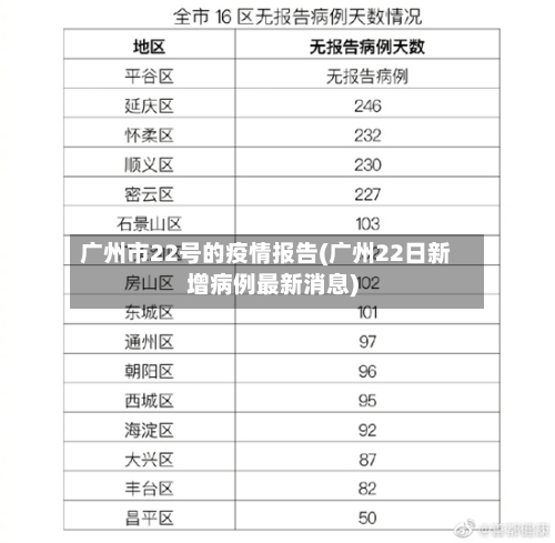 广州市22号的疫情报告(广州22日新增病例最新消息)-第2张图片