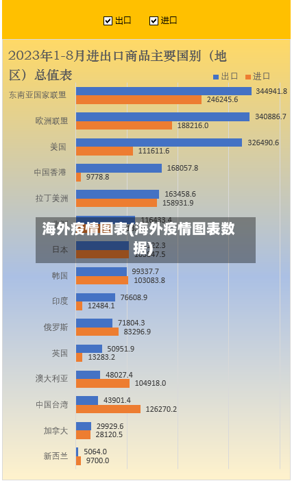 海外疫情图表(海外疫情图表数据)