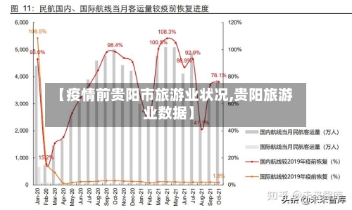 【疫情前贵阳市旅游业状况,贵阳旅游业数据】-第2张图片