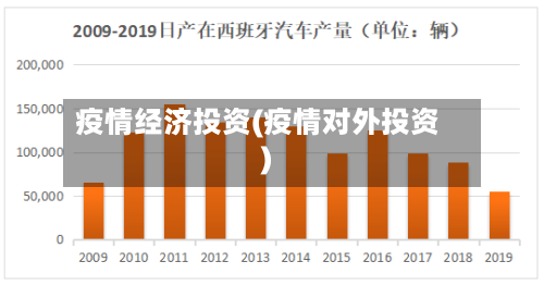 疫情经济投资(疫情对外投资)