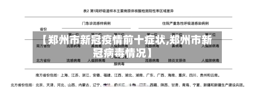 【郑州市新冠疫情前十症状,郑州市新冠病毒情况】