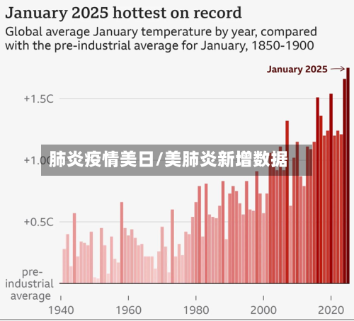 肺炎疫情美日/美肺炎新增数据-第2张图片