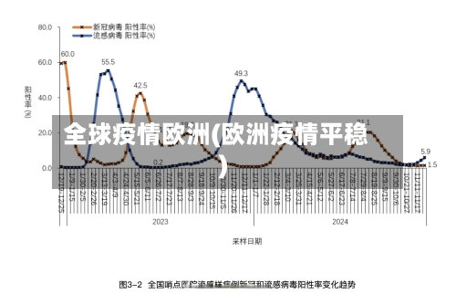 全球疫情欧洲(欧洲疫情平稳)