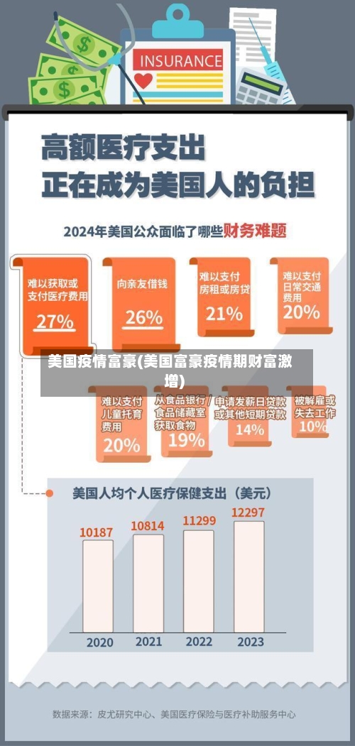 美国疫情富豪(美国富豪疫情期财富激增)