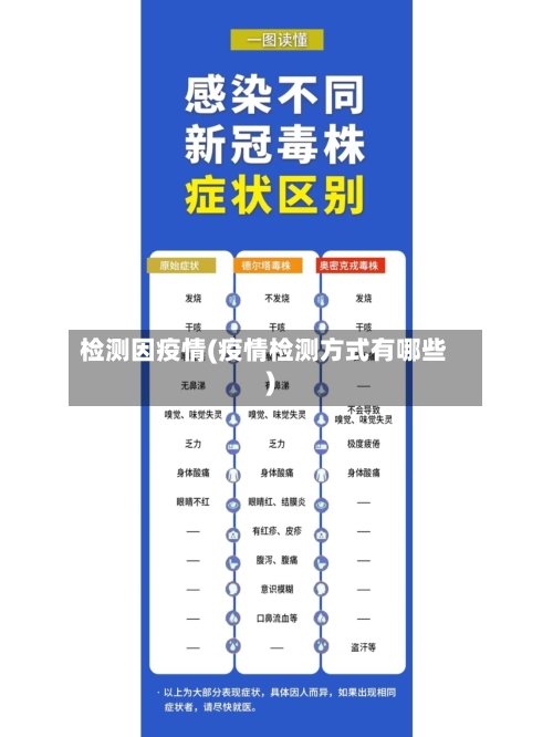 检测因疫情(疫情检测方式有哪些)