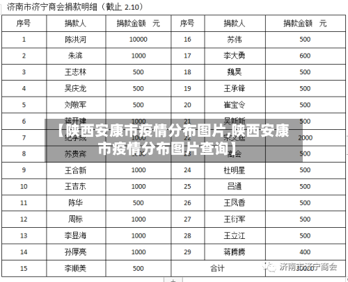 【陕西安康市疫情分布图片,陕西安康市疫情分布图片查询】
