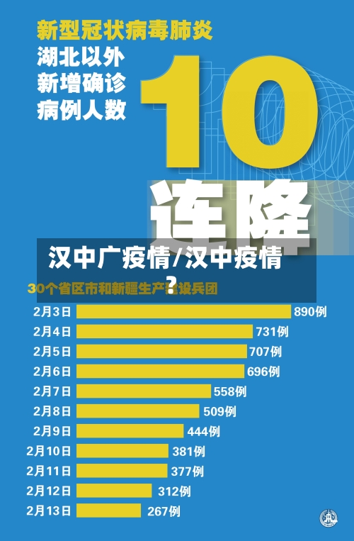 汉中广疫情/汉中疫情?