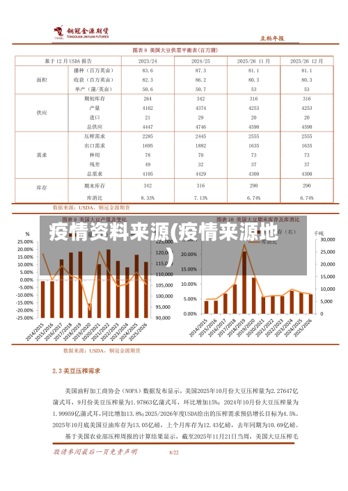 疫情资料来源(疫情来源地)