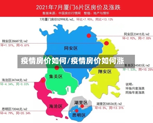 疫情房价如何/疫情房价如何涨