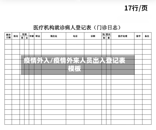 疫情外入/疫情外来人员出入登记表模板-第3张图片