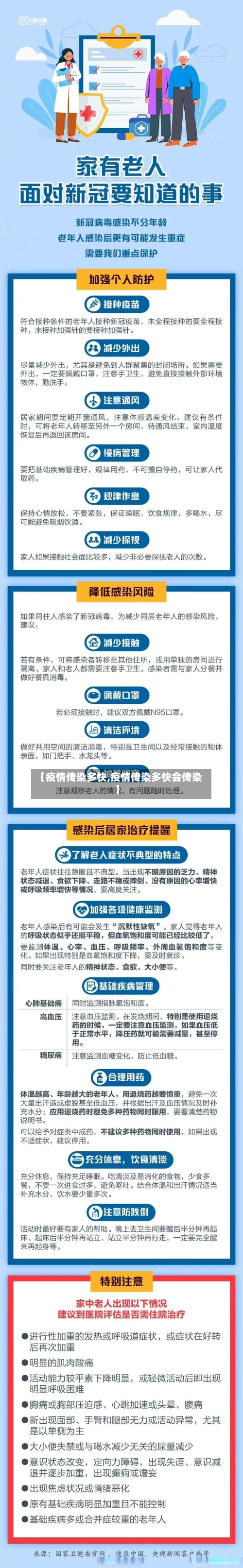 【疫情传染多快,疫情传染多快会传染】