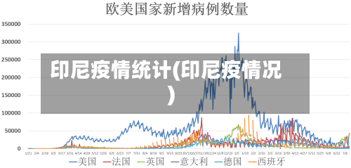 印尼疫情统计(印尼疫情况)