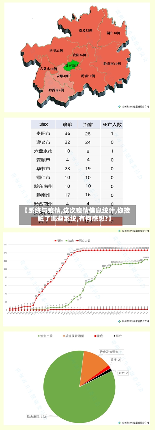 【系统与疫情,这次疫情信息统计,你接触了哪些系统,有何感想?】-第2张图片