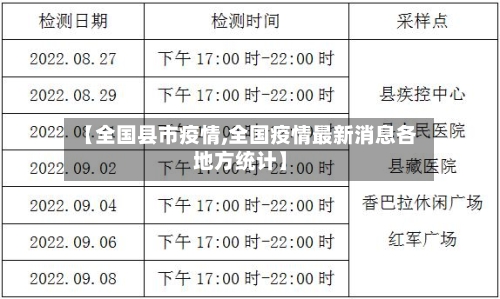 【全国县市疫情,全国疫情最新消息各地方统计】-第3张图片