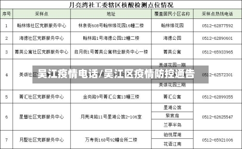 吴江疫情电话/吴江区疫情防控通告-第2张图片