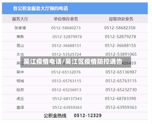 吴江疫情电话/吴江区疫情防控通告