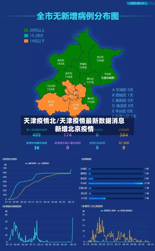 天津疫情北/天津疫情最新数据消息新增北京疫情-第2张图片