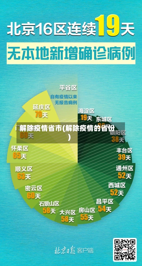 解除疫情省市(解除疫情的省份)