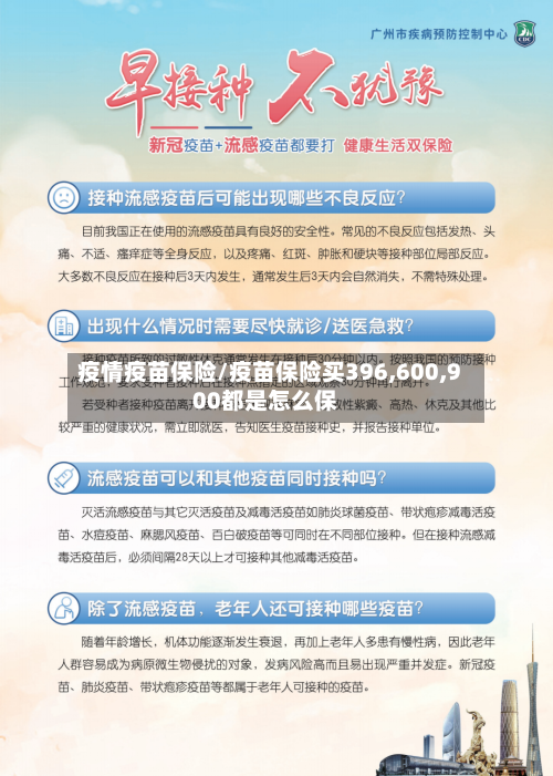 疫情疫苗保险/疫苗保险买396,600,900都是怎么保