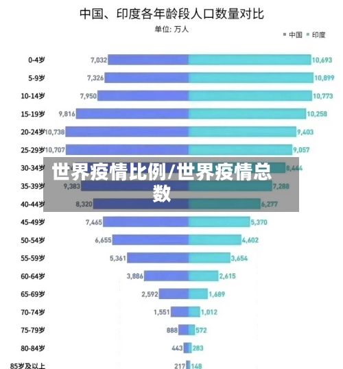 世界疫情比例/世界疫情总数-第3张图片
